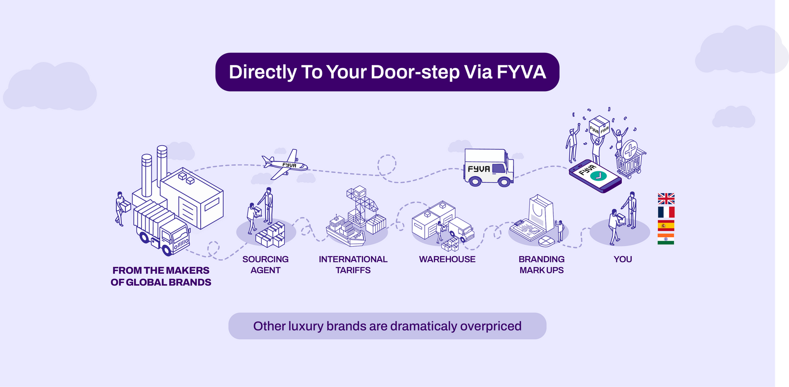 How FYVA Brings Factory-Direct Fashion to Modern Shoppers
